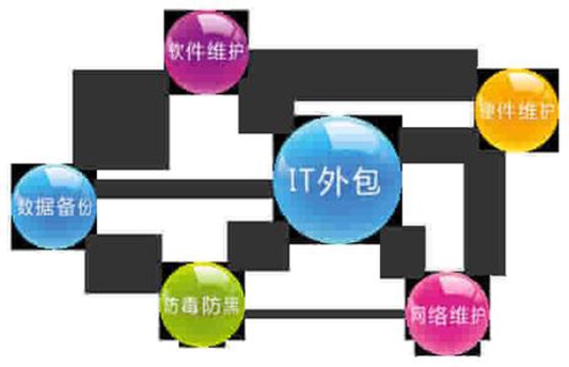哈尔滨软件开发：数字化转型的风向标