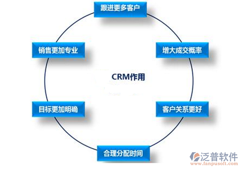 APP开发：新工具，新趋势