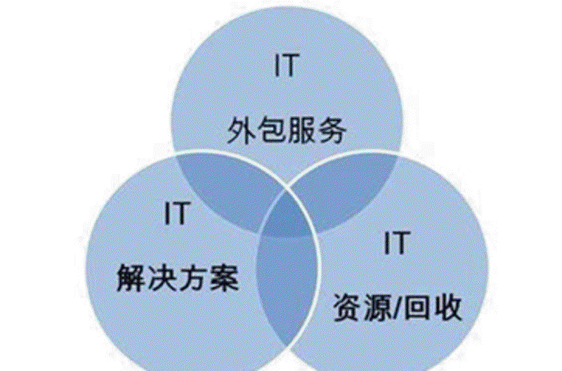 企业信息化选购指南：助您轻松提升管理效率