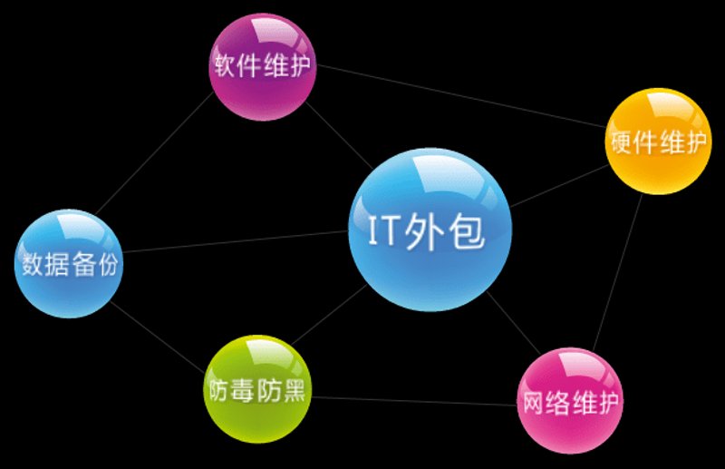网站建设计划:打造企业信息传播新窗口
